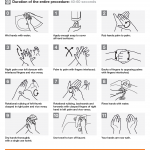 How to Handwash